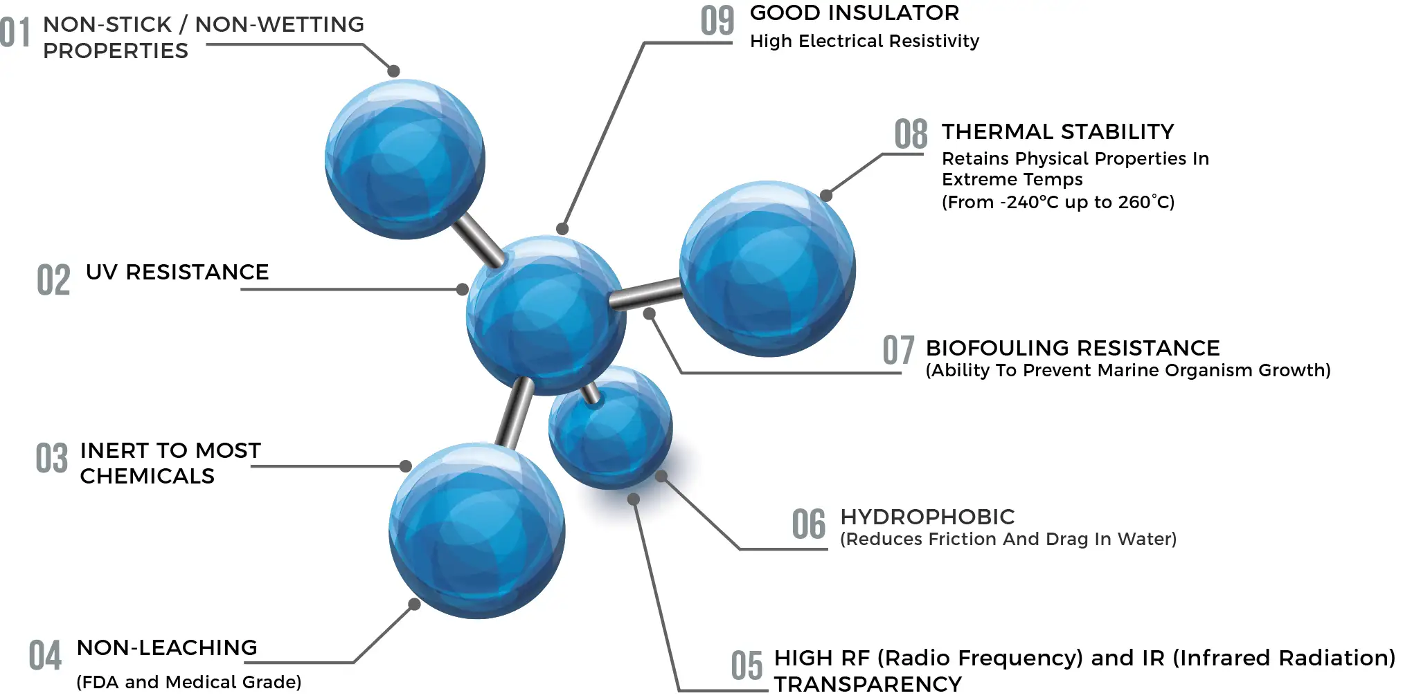 fluoropolymer molecule